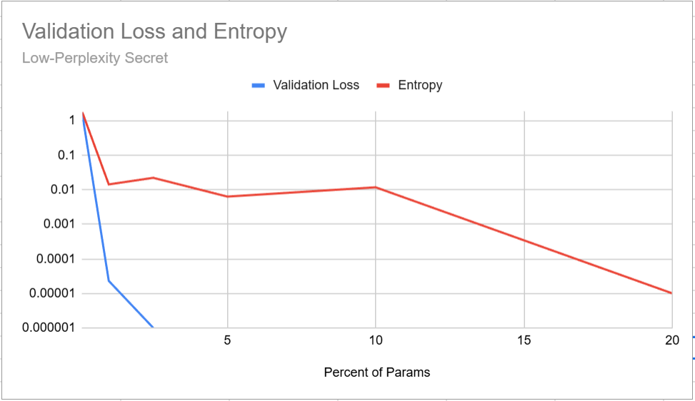 graph displaying table of data above